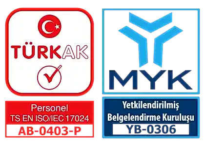 IQM Akademi Belgelendirme yetkilendirme bilgisi